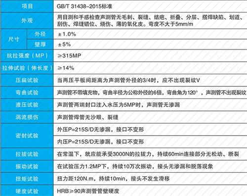 韶山钳压式声测管现货性能特点